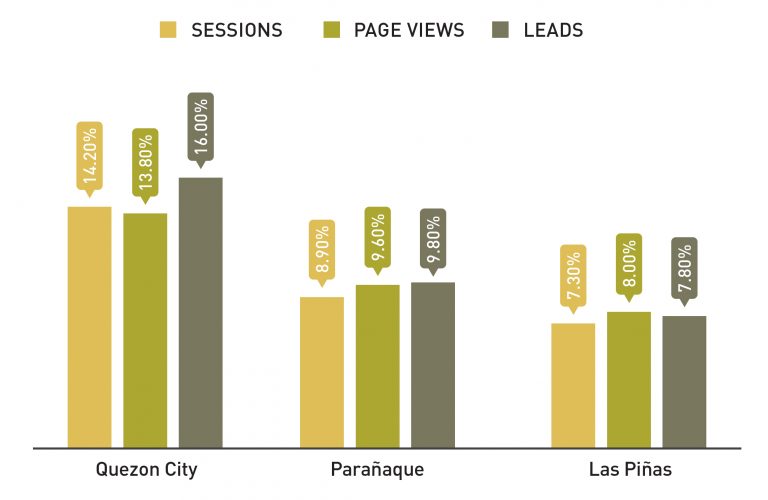 Some of the Highlights of the Philippine Residential Market in 2018 ...