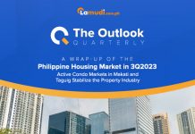 The Philippine Real Estate Market in 3Q 2023: Active Condo Markets in Makati and Taguig Stabilize the Property Industry