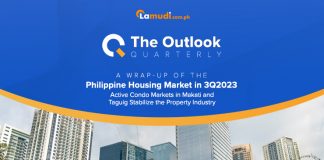 The Philippine Real Estate Market in 3Q 2023: Active Condo Markets in Makati and Taguig Stabilize the Property Industry